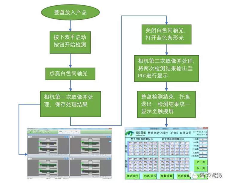 凯发·k8(国际)-官方网站_项目4839