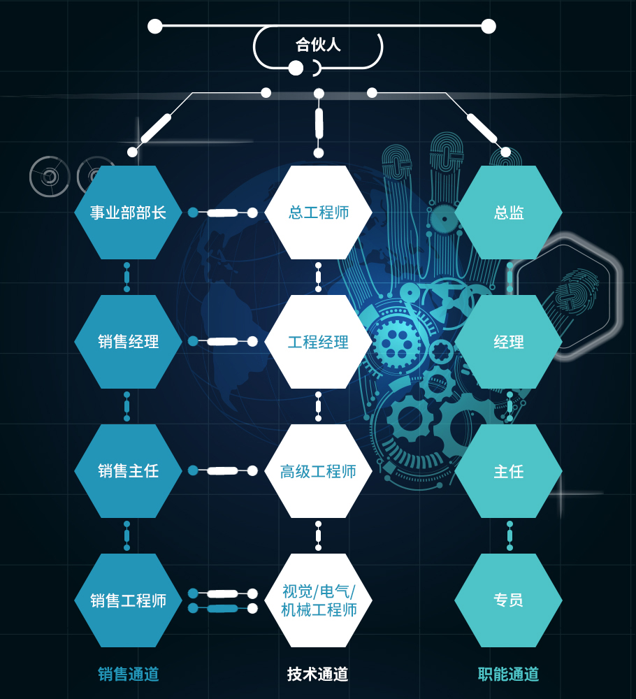 凯发·k8(国际)-官方网站_产品985