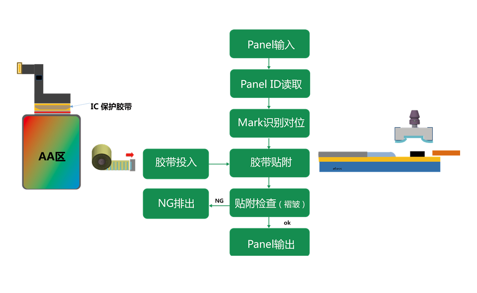 凯发·k8(国际)-官方网站_项目9523