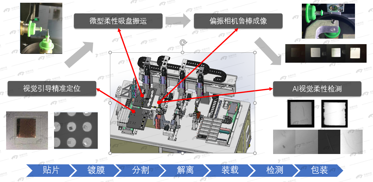 凯发·k8(国际)-官方网站_项目801